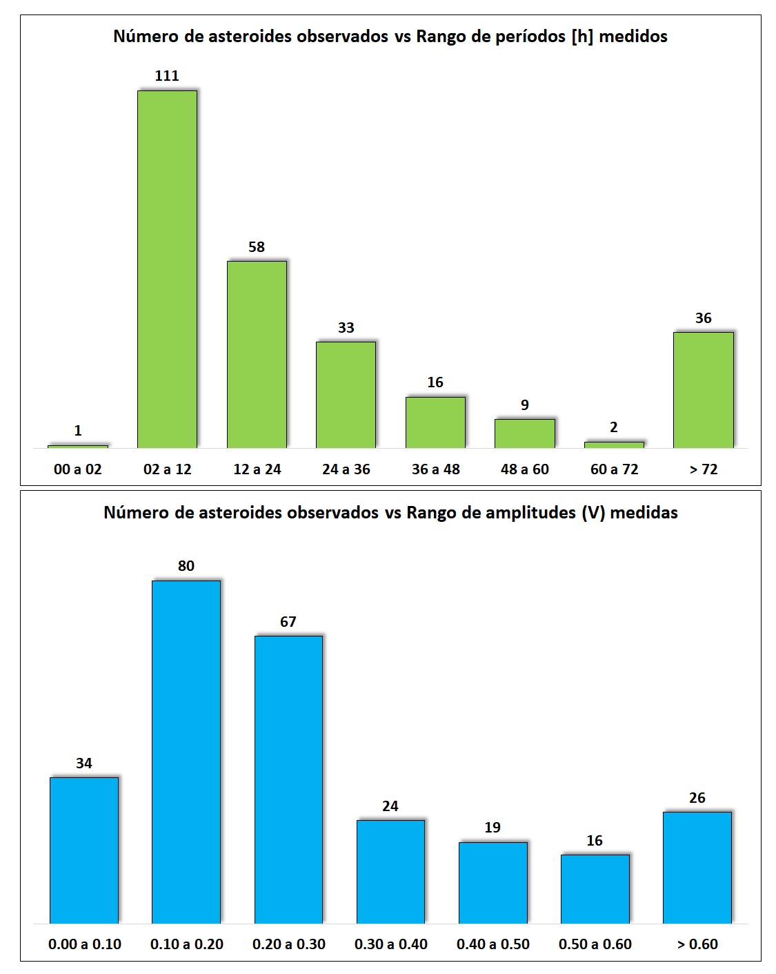 Estadisticas 5 AOACM GORA histogramas.jpg