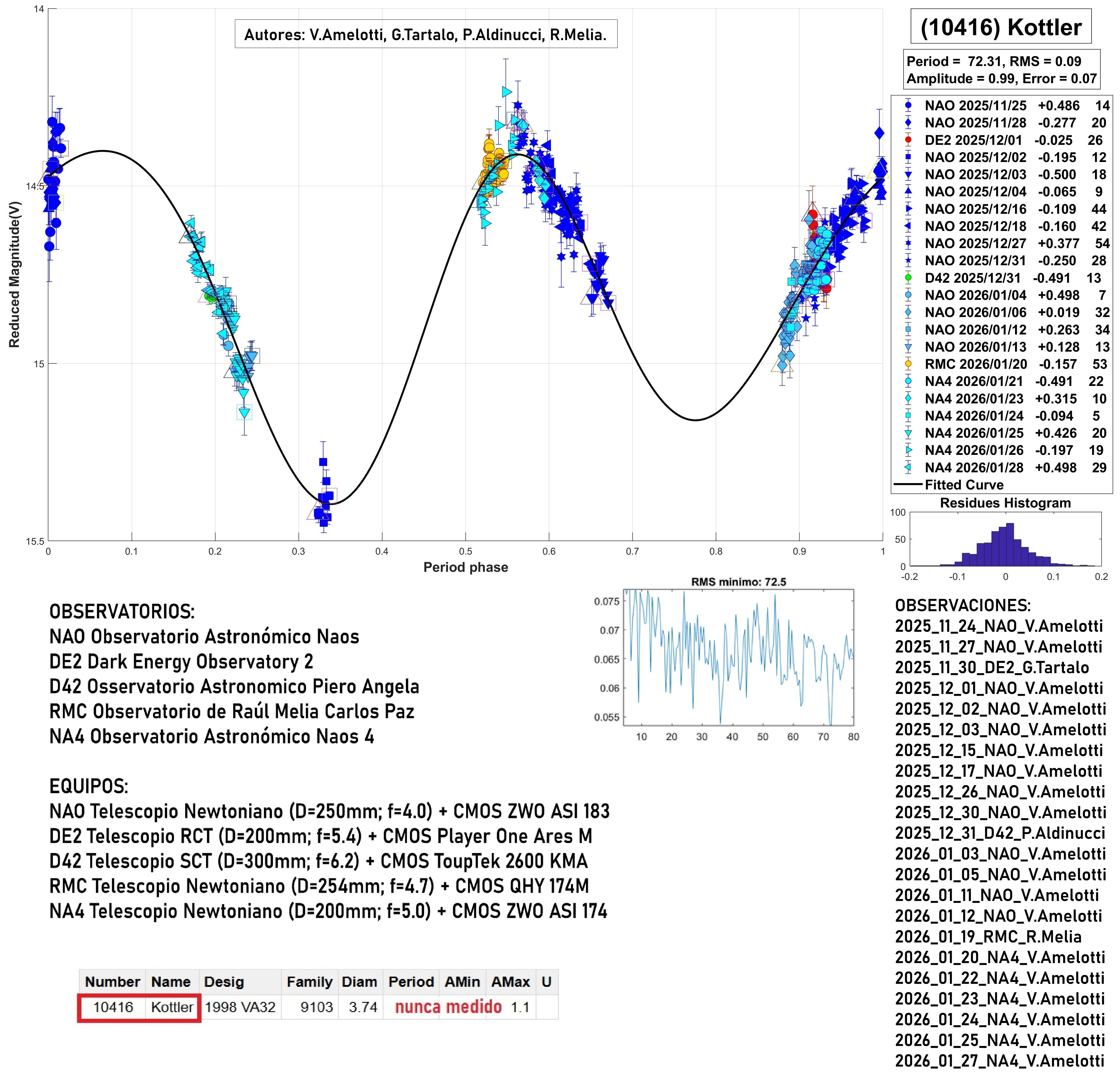 10416 Kottler TERMINADO 2.jpg