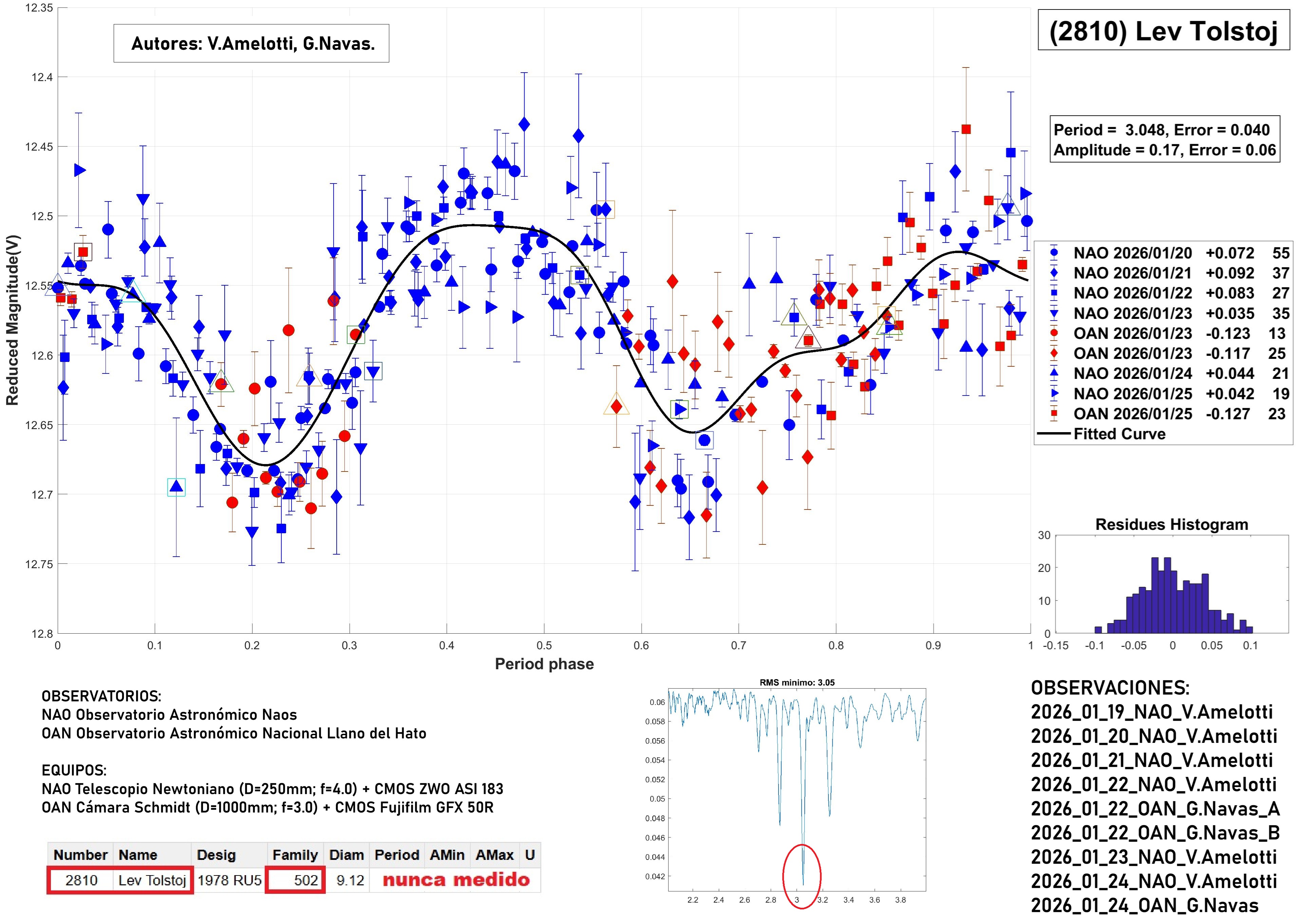 2810 Lev Tolstoj TERMINADO 2.jpg