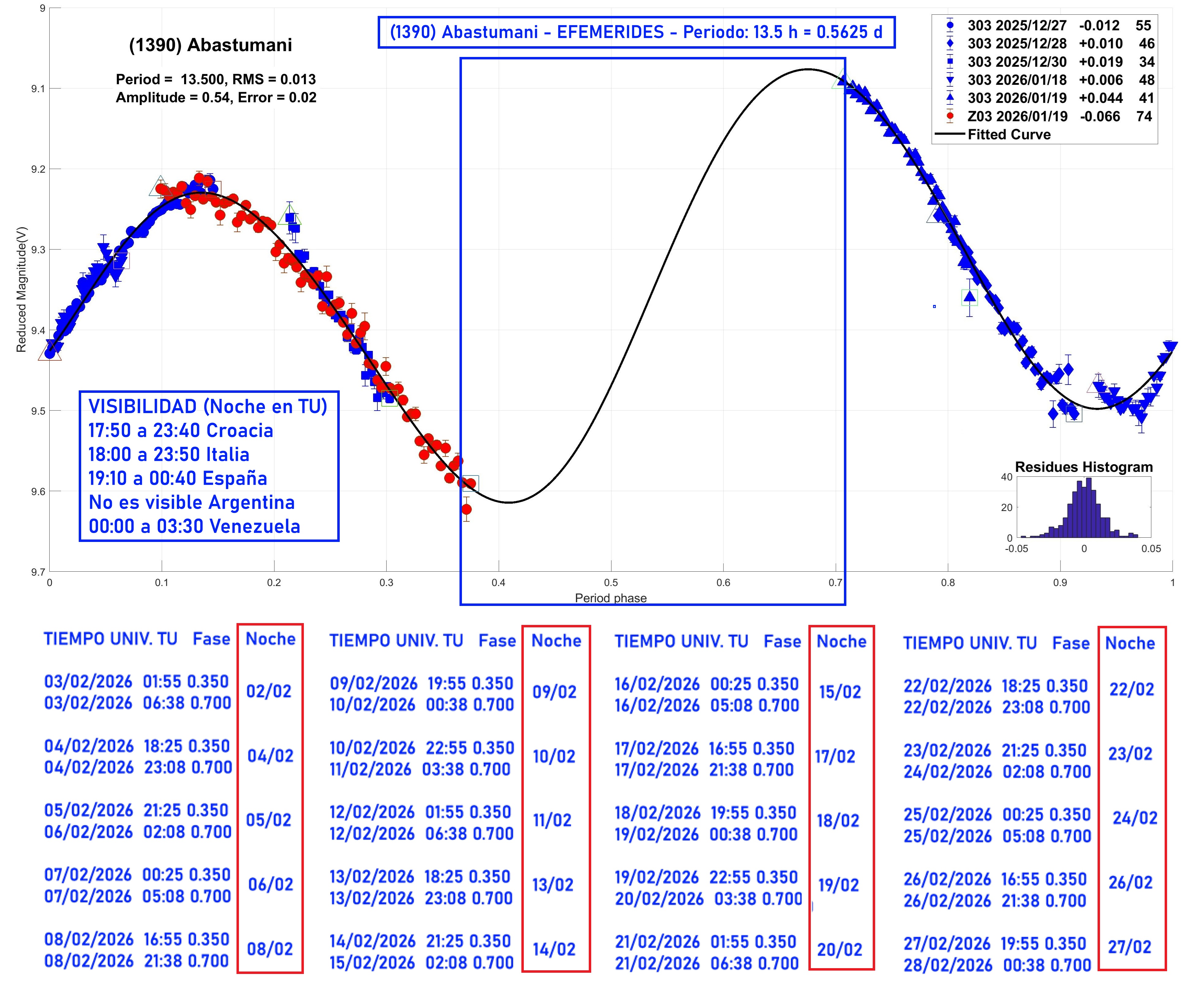 1390 Abastumani efemérides 1.jpg