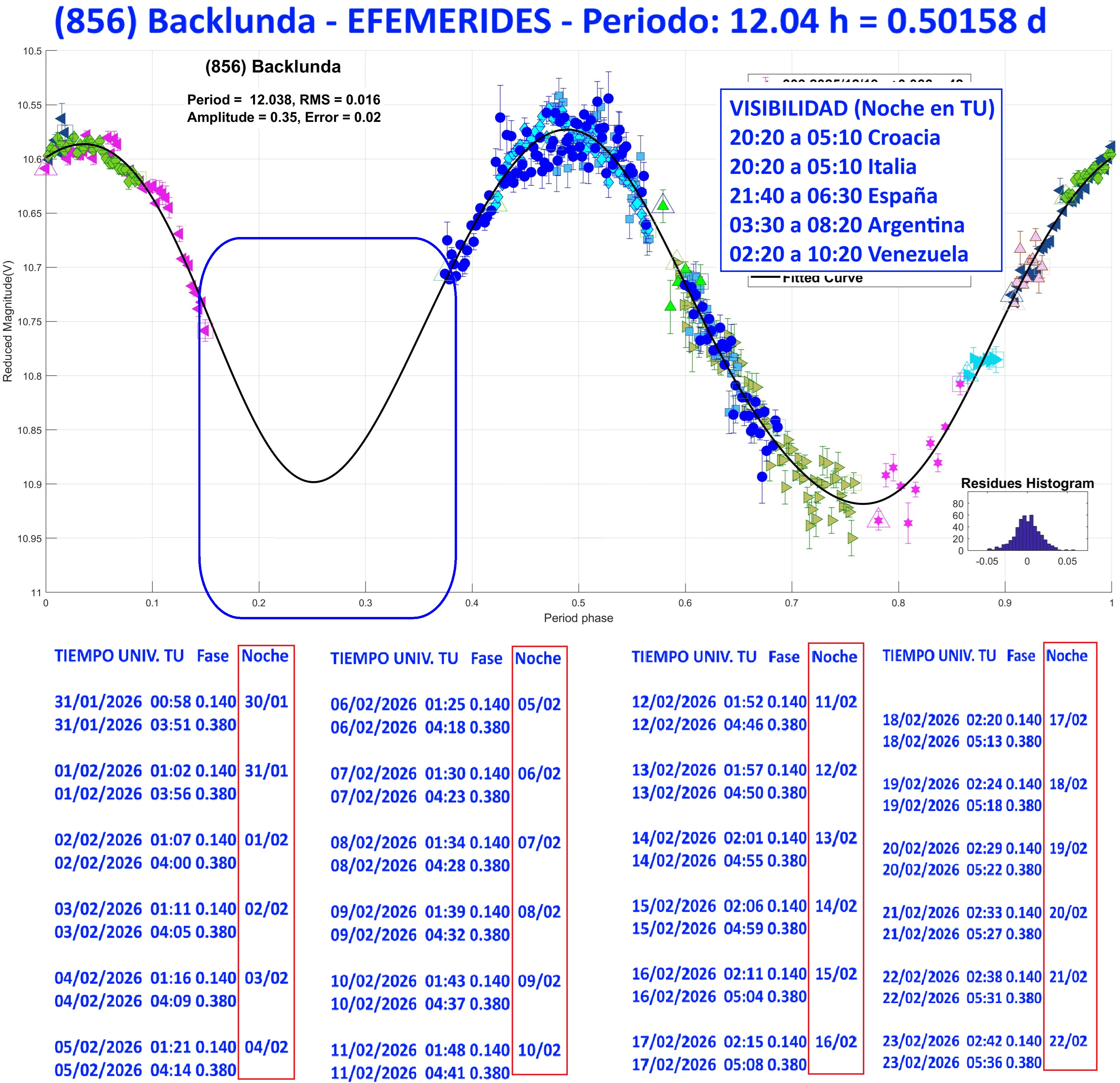 856 Backlunda efemerides 1.jpg