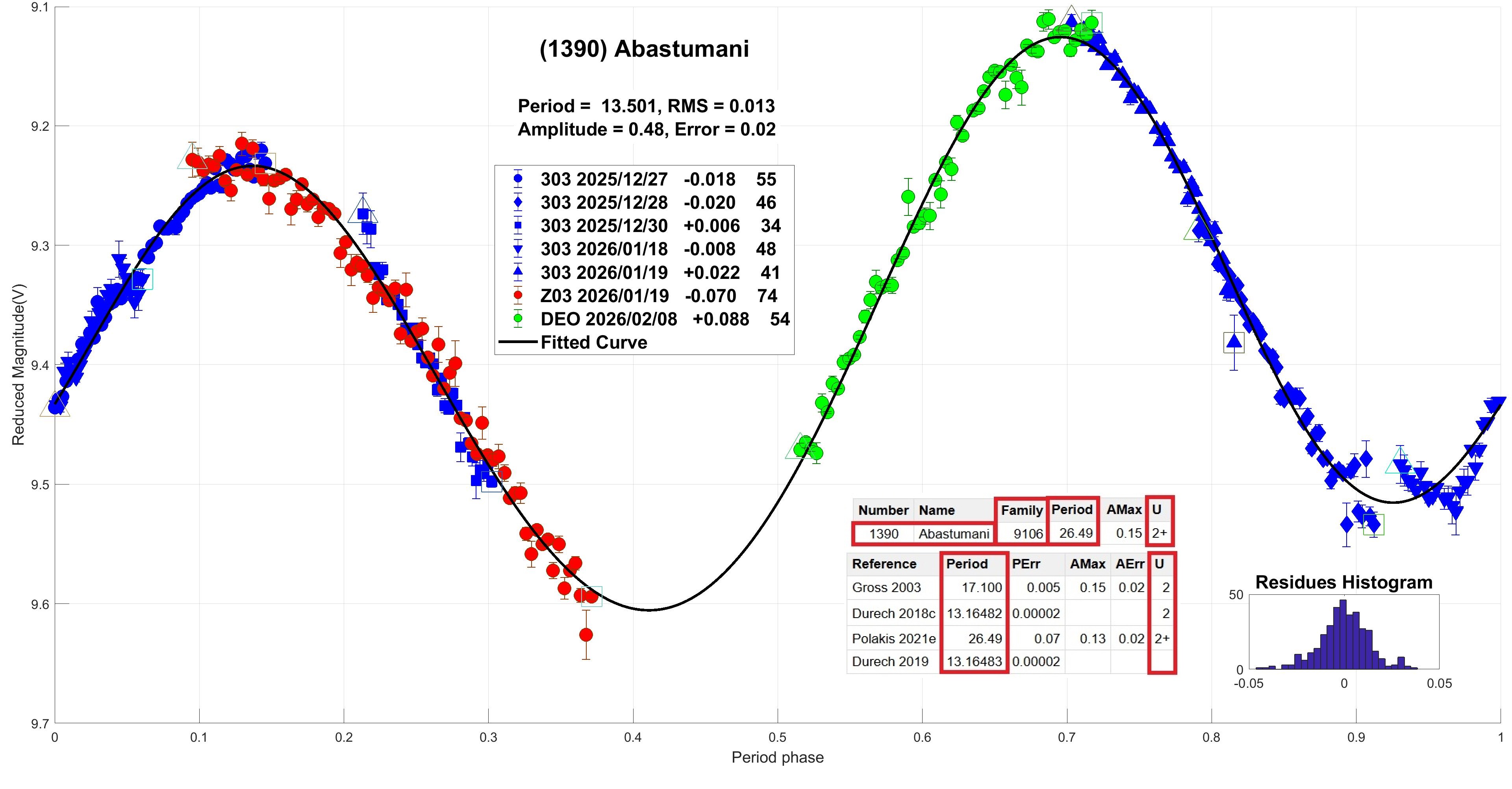 1390 Abastumani candidato 4.jpg
