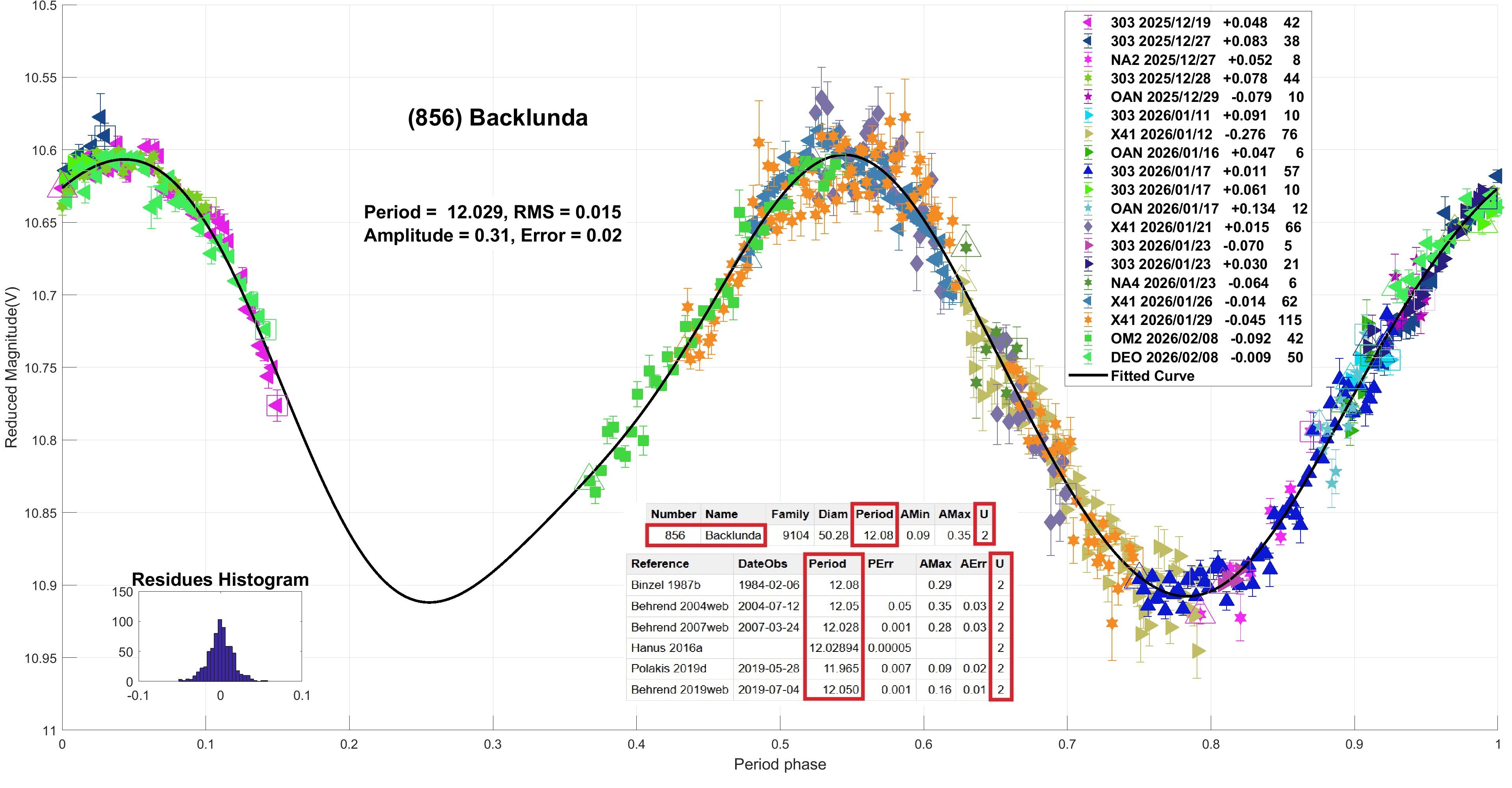 856 Backlunda candidato 7.jpg
