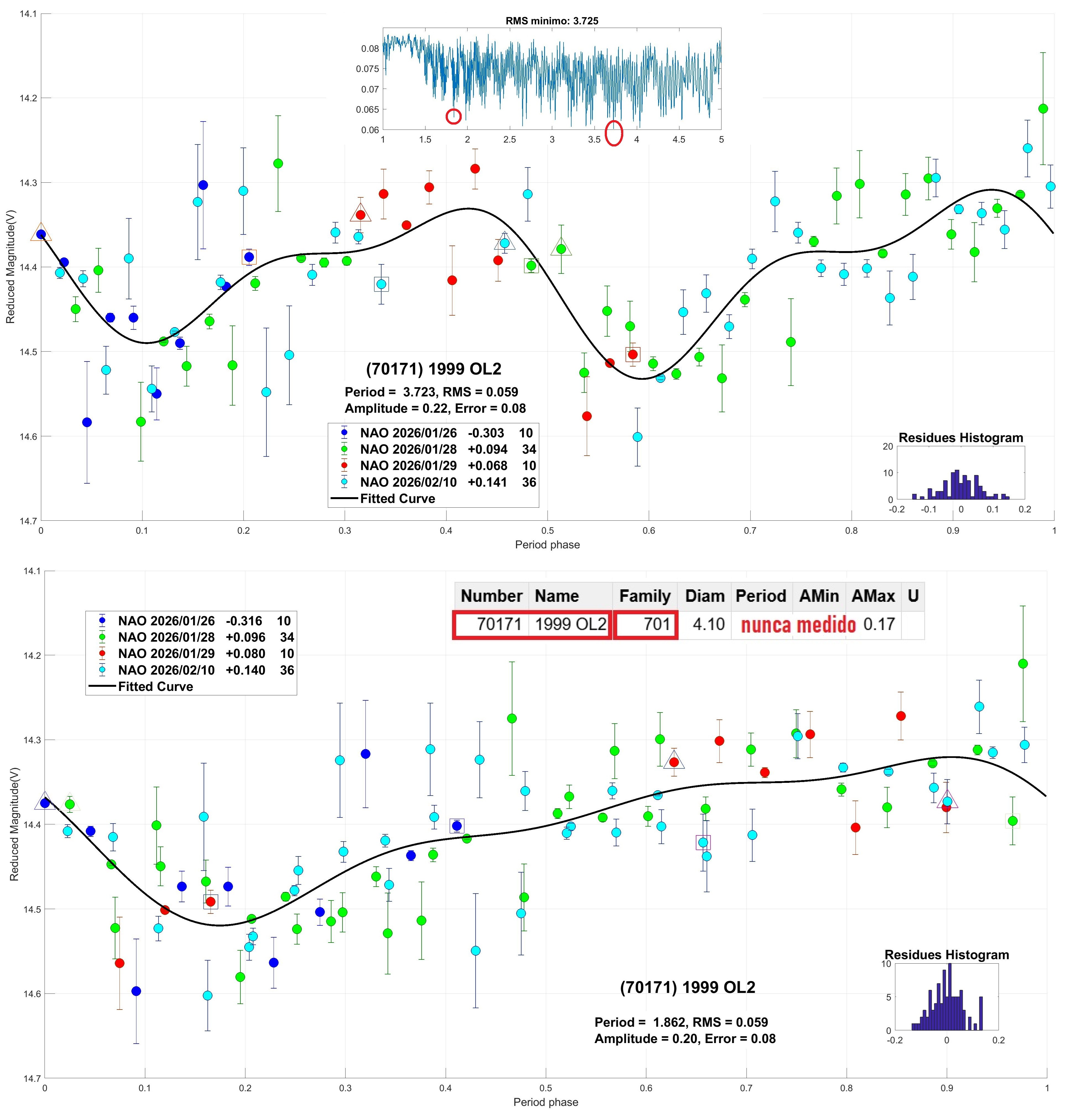 70171 1999 OL2 candidato 2.jpg