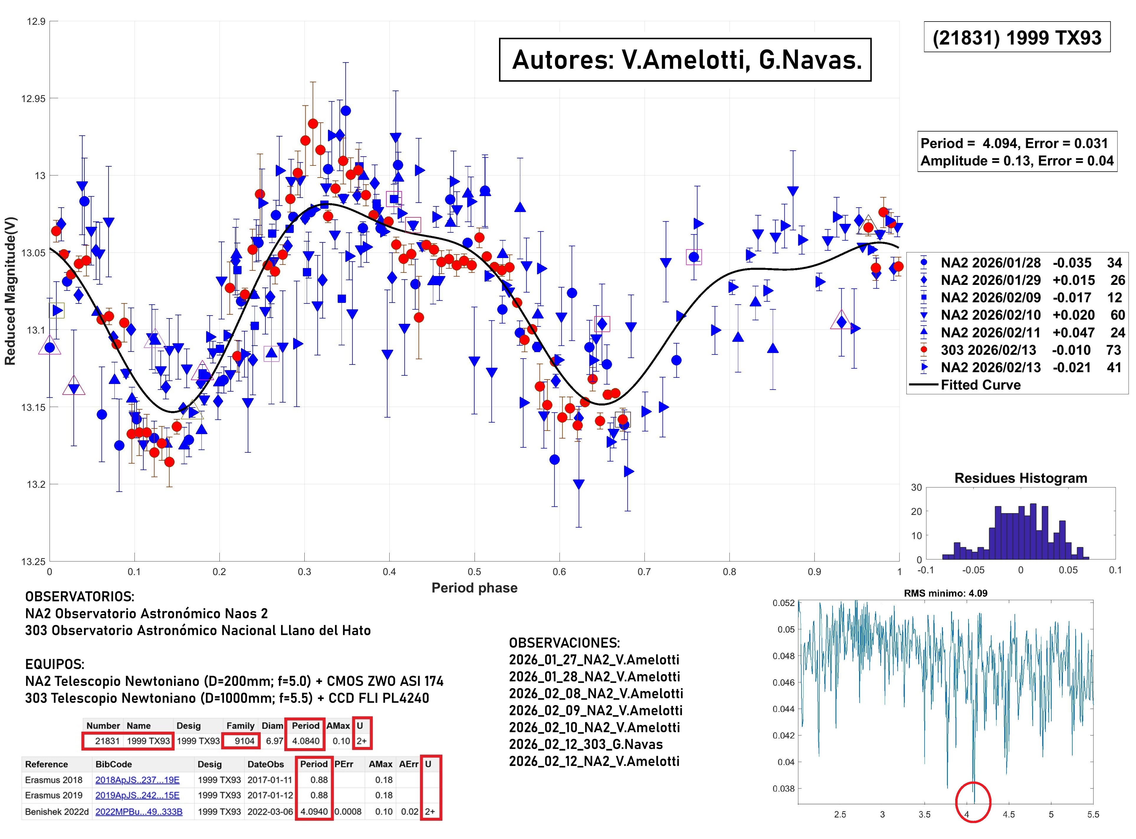 21831 1999 TX93 TERMINADO 2.jpg