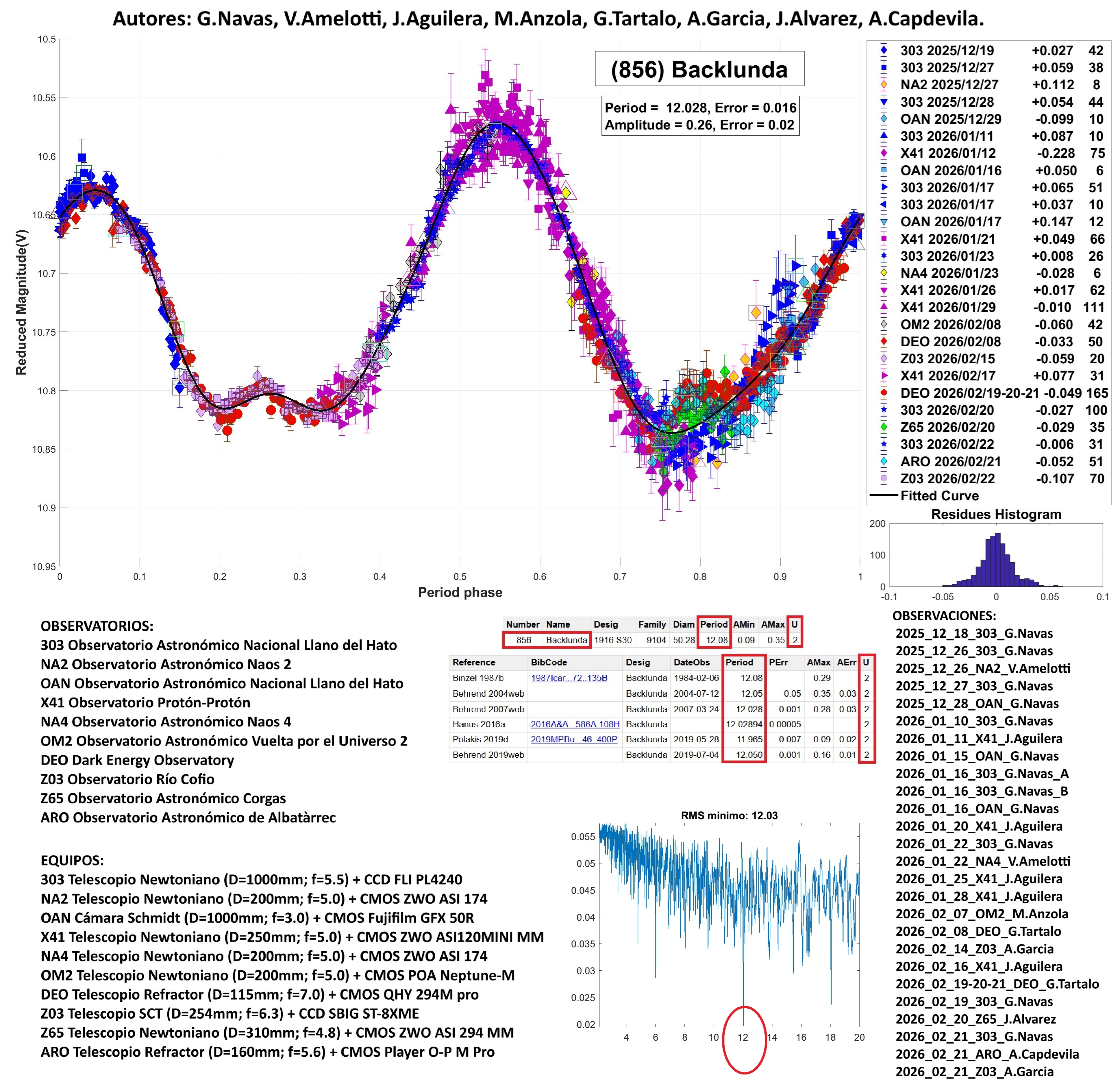 856 Backlunda TERMINADO 2.jpg