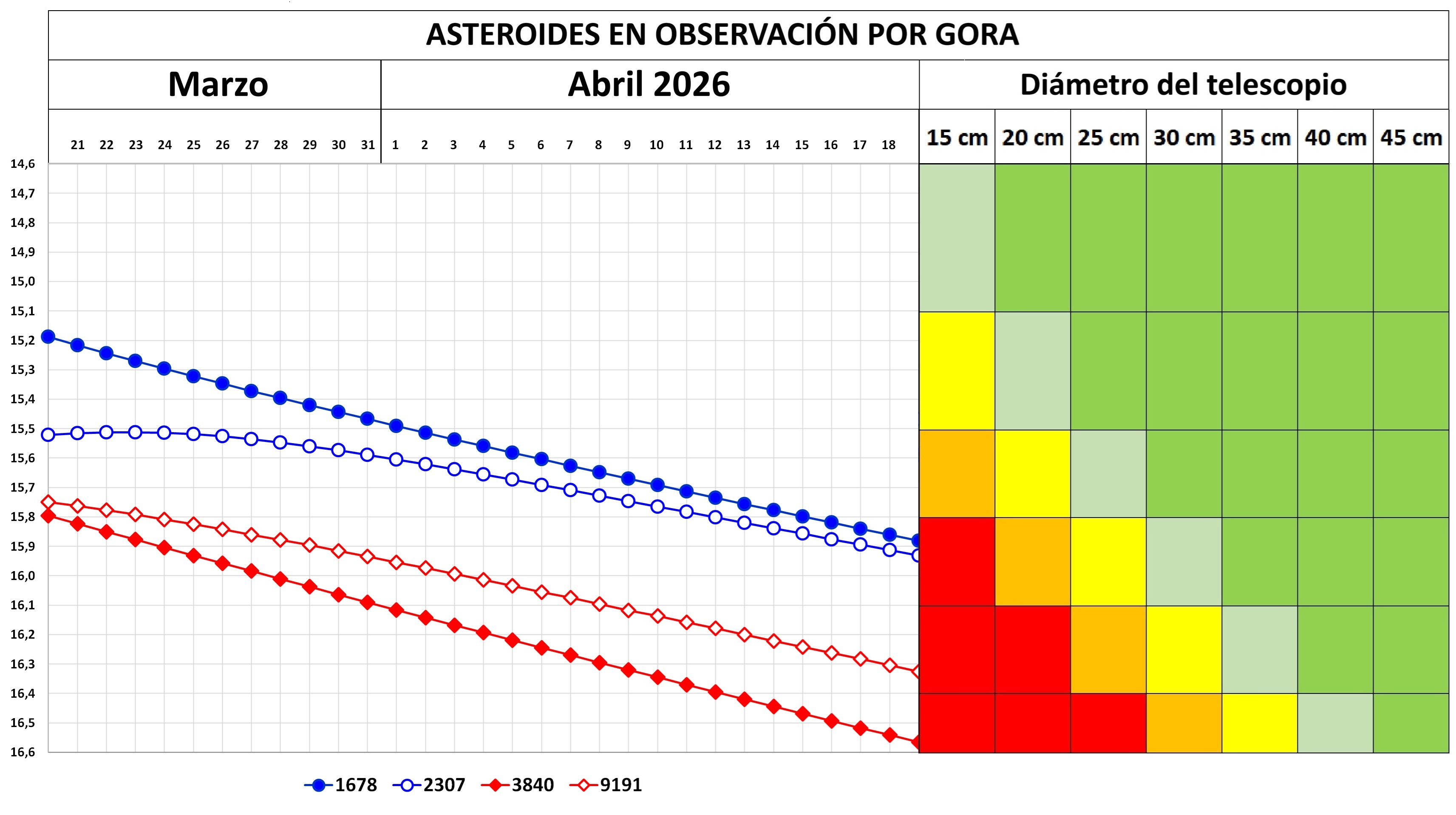 1 OBJETIVOS ABACO OBSERVACION 2026 MARZO.jpg