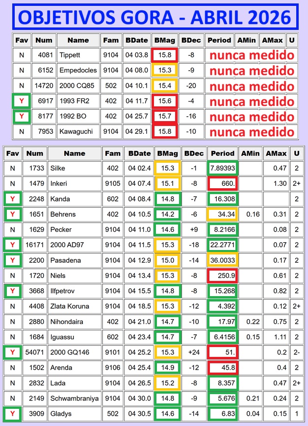 2 OBJETIVOS TABLA ABRIL 2026.jpg