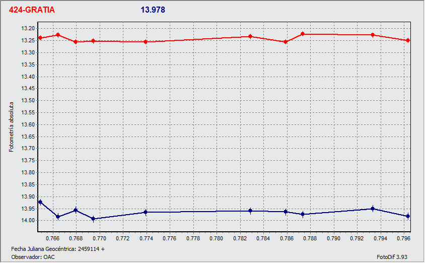 GRATIA-MAGNITUDES.gif