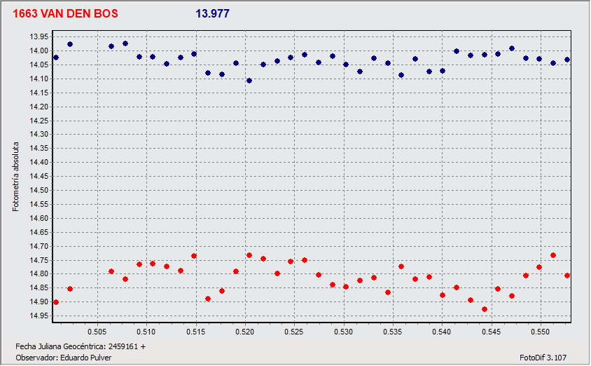 Grafico 3 -1y5.gif