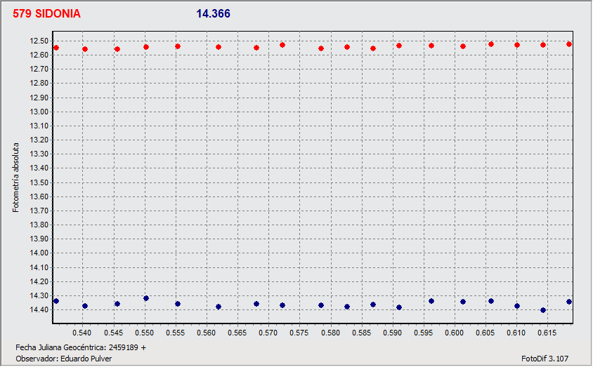 Grafico 2 agrup3.gif