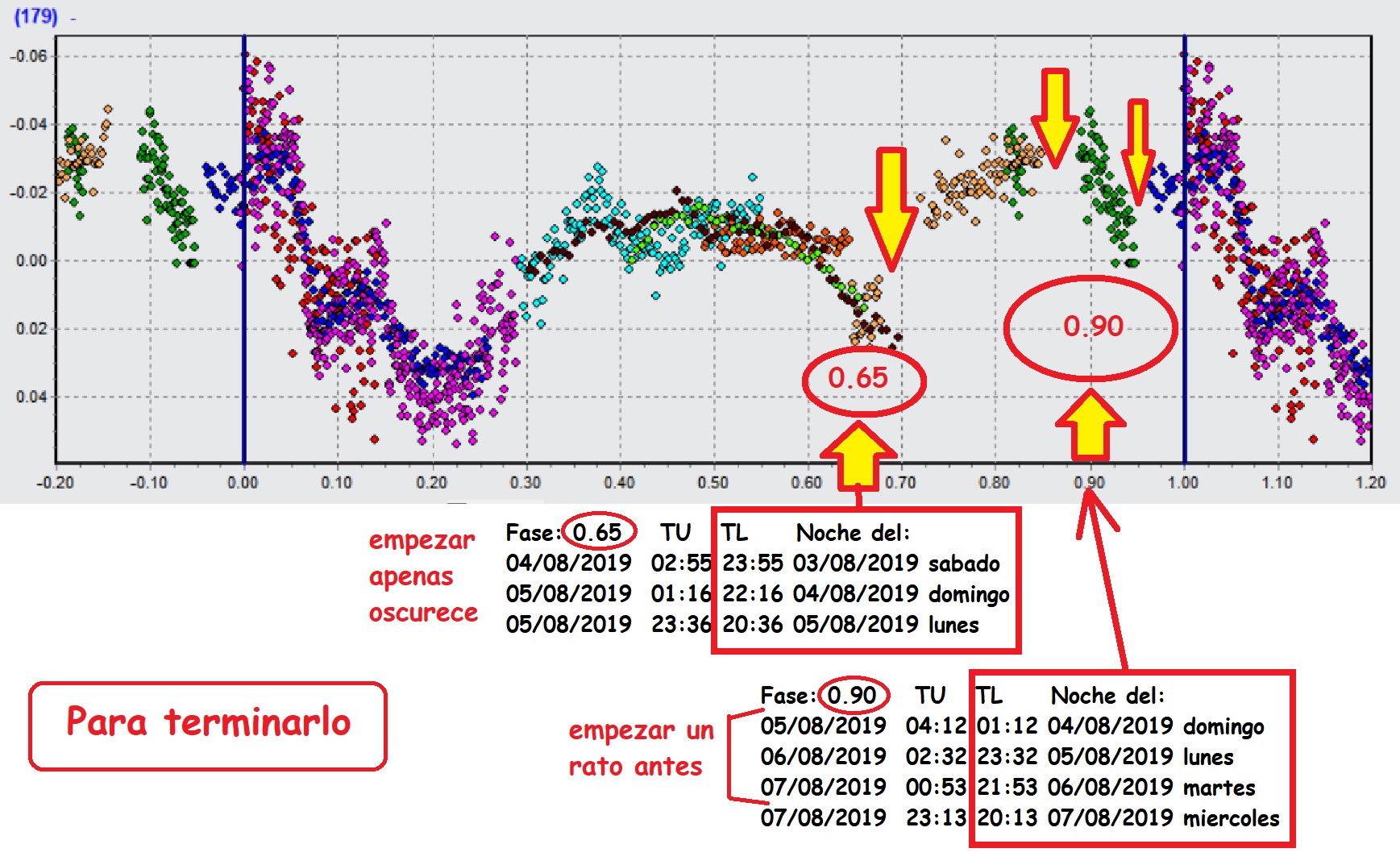 EFEMÉRIDES DESDE EL 03 AL 08 DE AGOSTO DE 2019