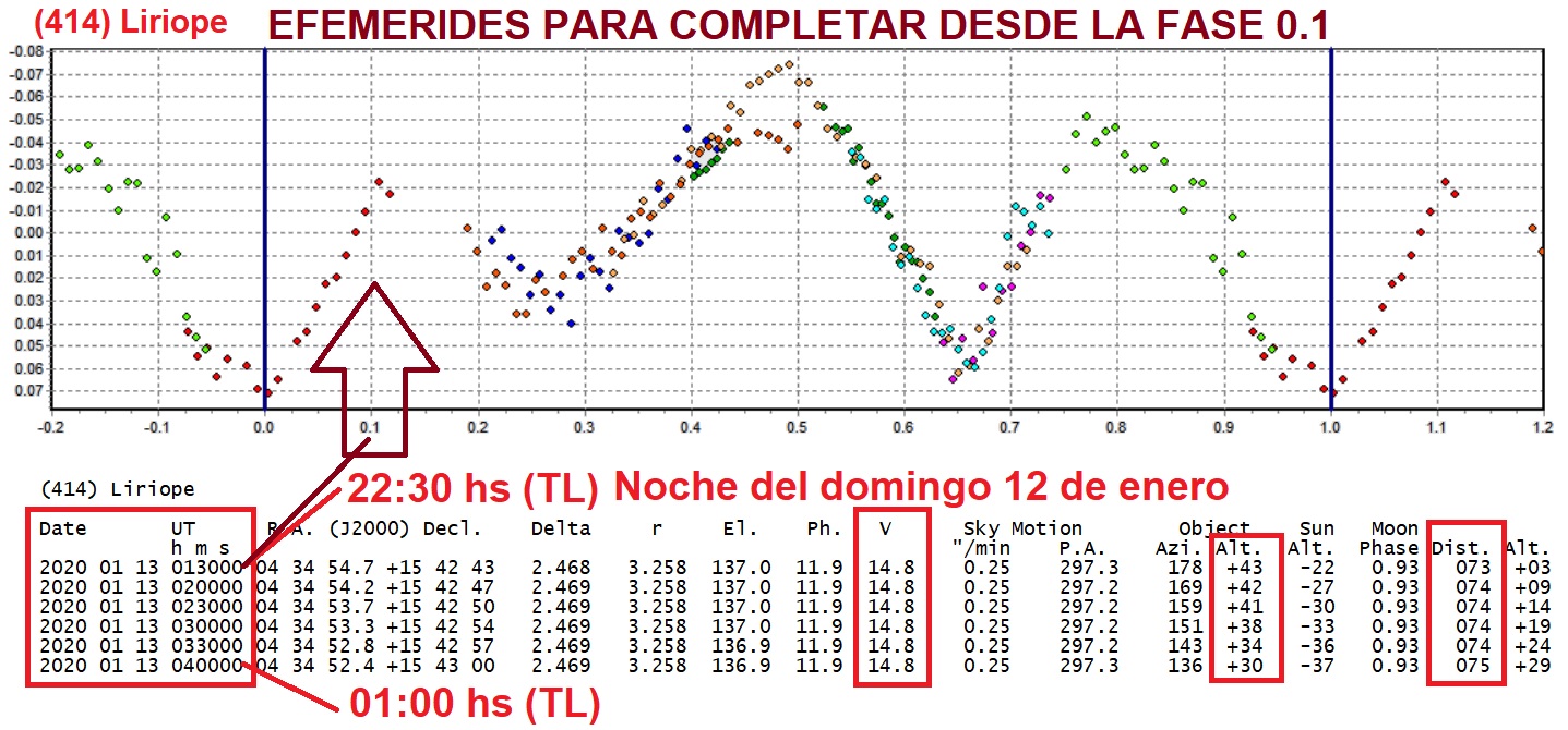 414 Liriope Periodo candidato 2 EFEMERIDES.jpg