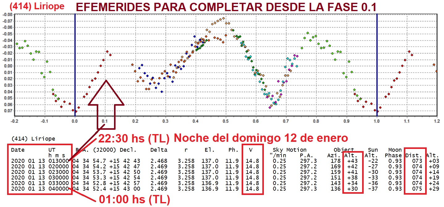 414 Liriope Periodo candidato 2 EFEMERIDES.jpg