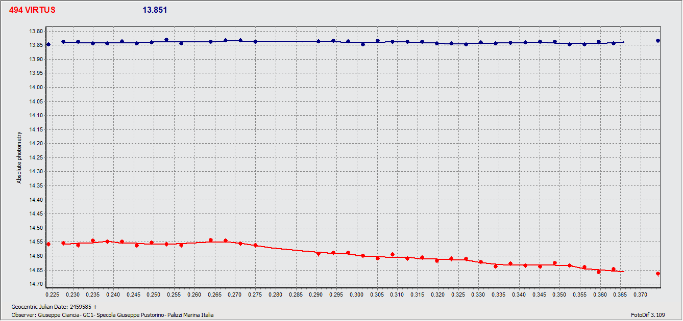 Virtus 5th Jan 22.gif