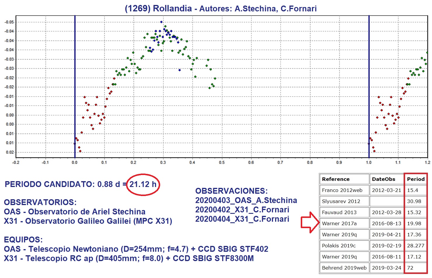 1269_Rollandia_Primer candidato.jpg