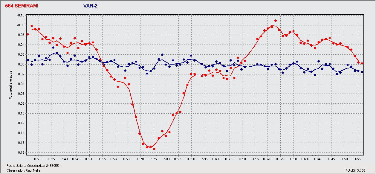 584 Semiramis_20200415 RMG_R.Melia.gif